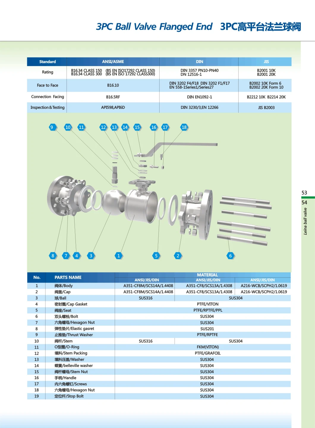 Cast Forged Stainless Steel Industrial Mounted Trunnion Ball Valve with Flange RF or Bw Ends Flanged End Direct Mounting Pad DIN Pn16 Ball Valve