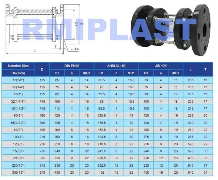 Plastic Clear PVC PP Pph UPVC CPVC Filter/Flow Meter/Sight Glass/Level Meter/Wafer Check Valve/ Y Strainer DIN JIS ANSI 20mm 110mm Pn10 Cl150 Socket/Flange ISO